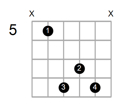 D#maj7/D Chord